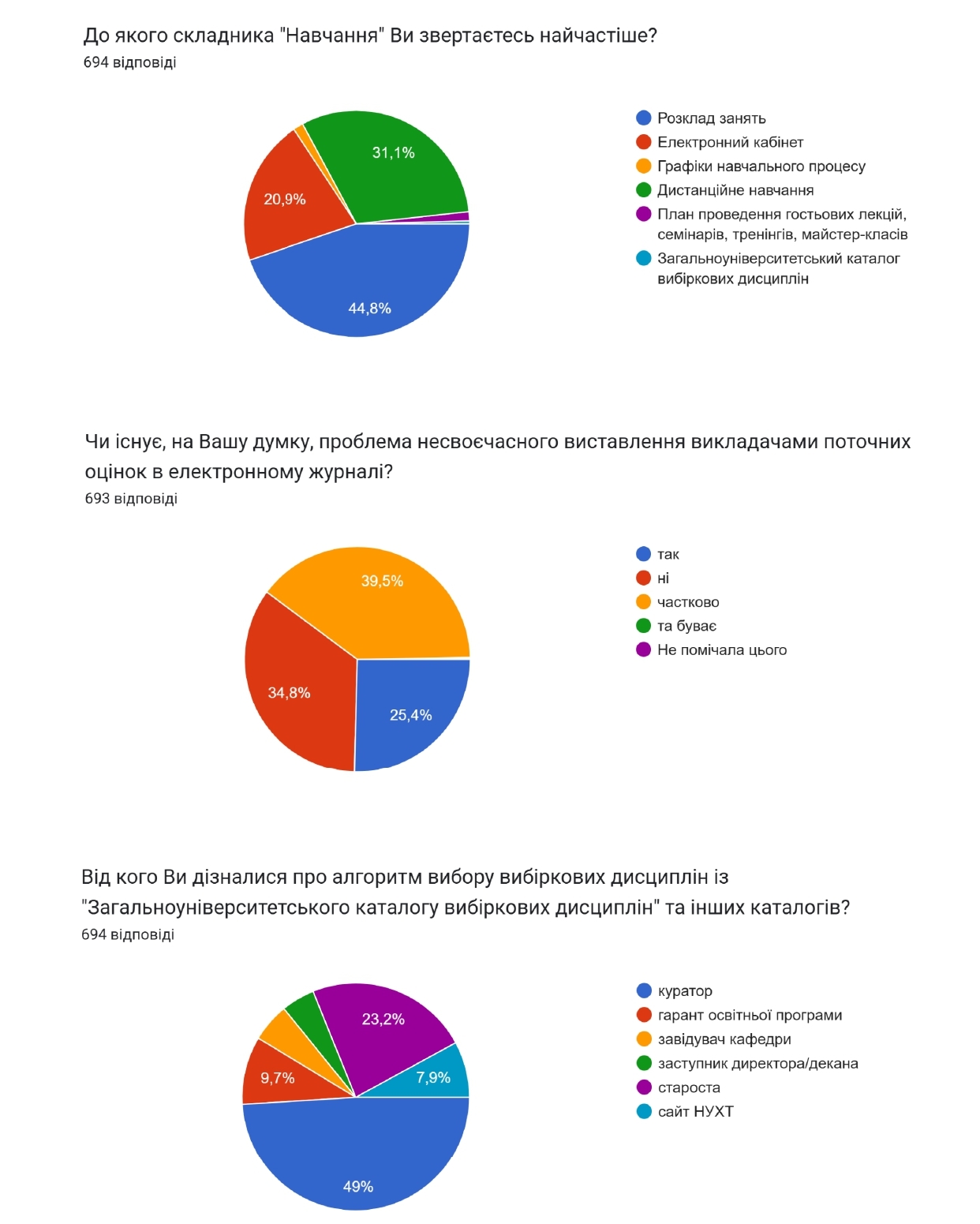 опитування